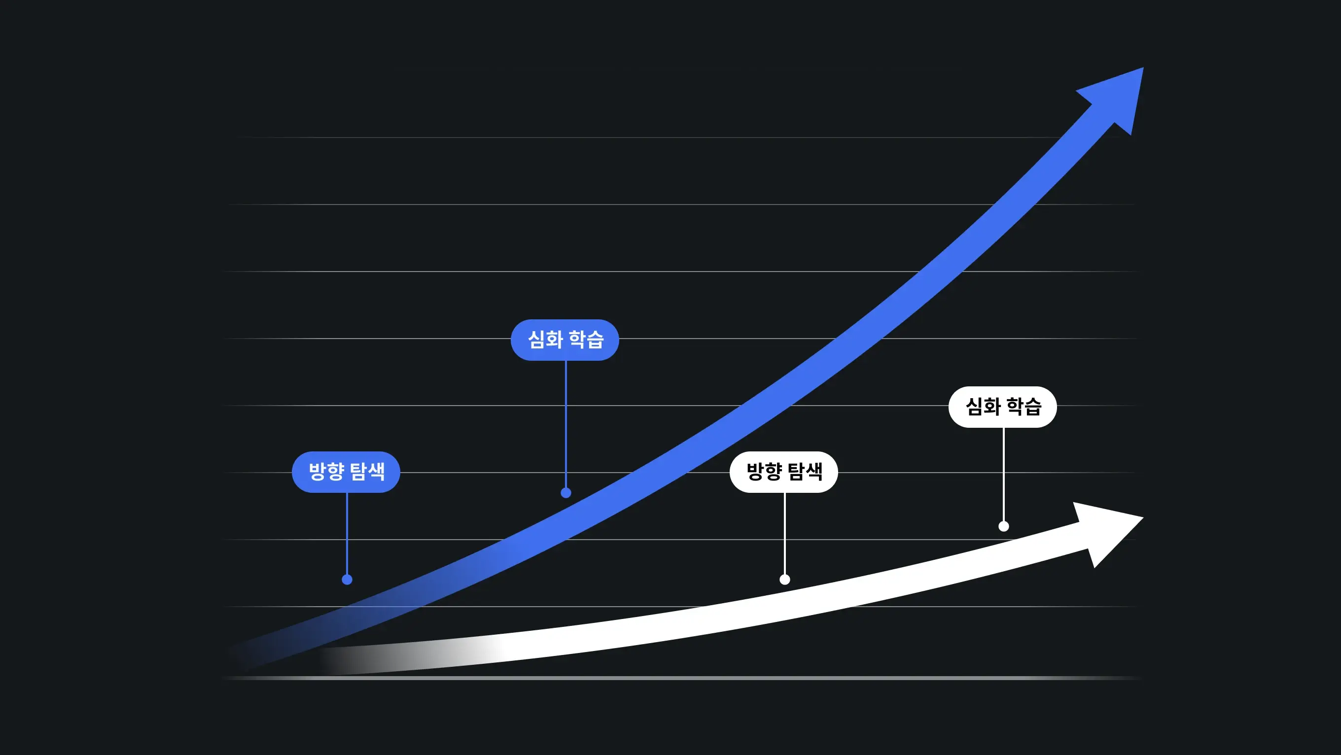 멘토링을 통해 독학보다 빠르게 성장할 수 있다