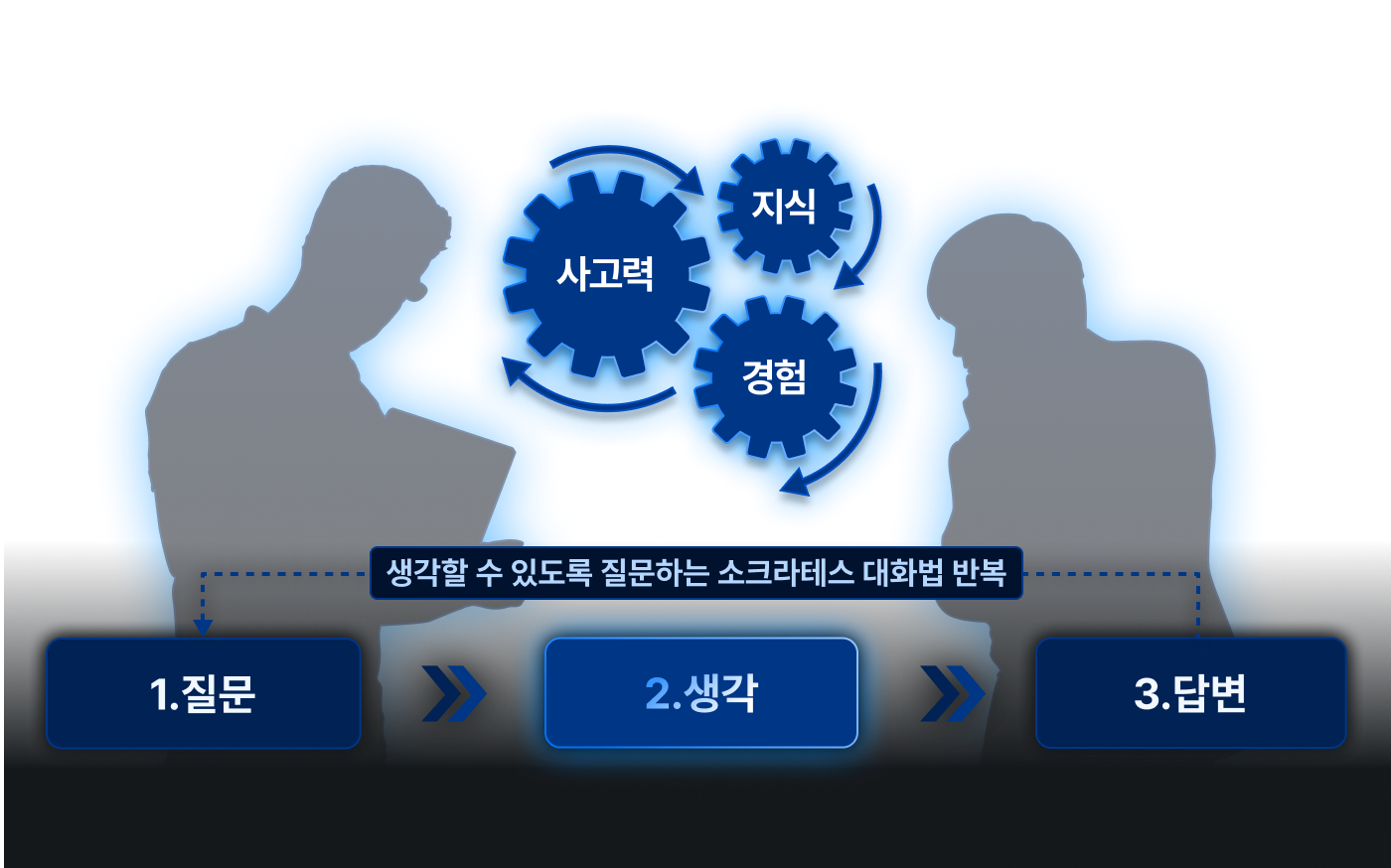 생각하는 힘